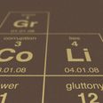 Gluttony, Power and Corruption: Presenting the Periodic Table of Social Issues