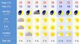 PICTURE – “Maximum Temperatures In The High Twenties Again” Hang In There People, The Sun Is Coming Back