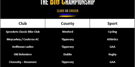 The Big Championship: The Clubs That Are Getting Involved In The Fight Against Cancer