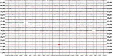 All Shook Up: Earthquake Felt in Wexford Last Night