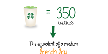 Green Tea Latte Has The Same Amount Of Calories As McDonald’s Fries, These Infographics Tell Us Exactly What We’re Drinking In Our Coffee