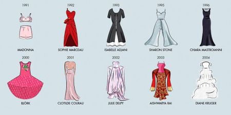 PICTURE: See The Most Memorable Cannes Film Festival Dresses In One Brilliant Infographic