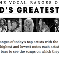 The World’s Greatest Singer’s According To Their Vocal Range