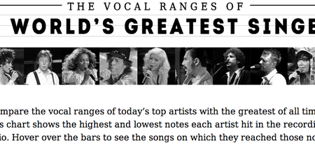 The World’s Greatest Singer’s According To Their Vocal Range