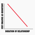 The absolute struggle of life represented in graph form