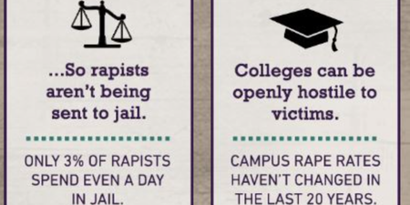 This infographic explains rape culture in a simple way for anyone who still doesn’t get it